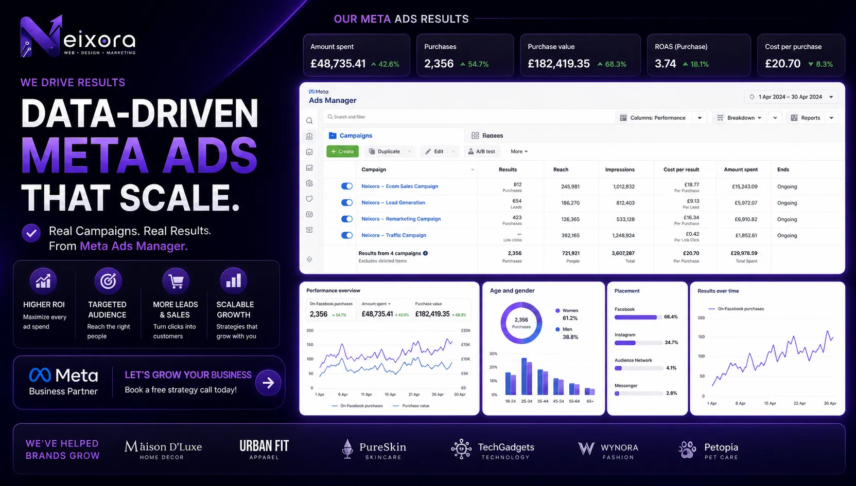 Shopify and meta ads portfolio